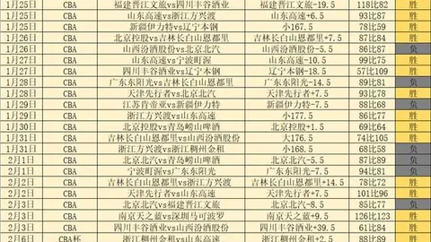 新疆逆转CBA胜局，齐麟关键三分定乾坤